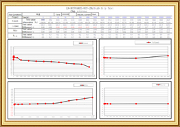 Mtihani wa Kuegemea wa IM-ROSNARCE-005-2