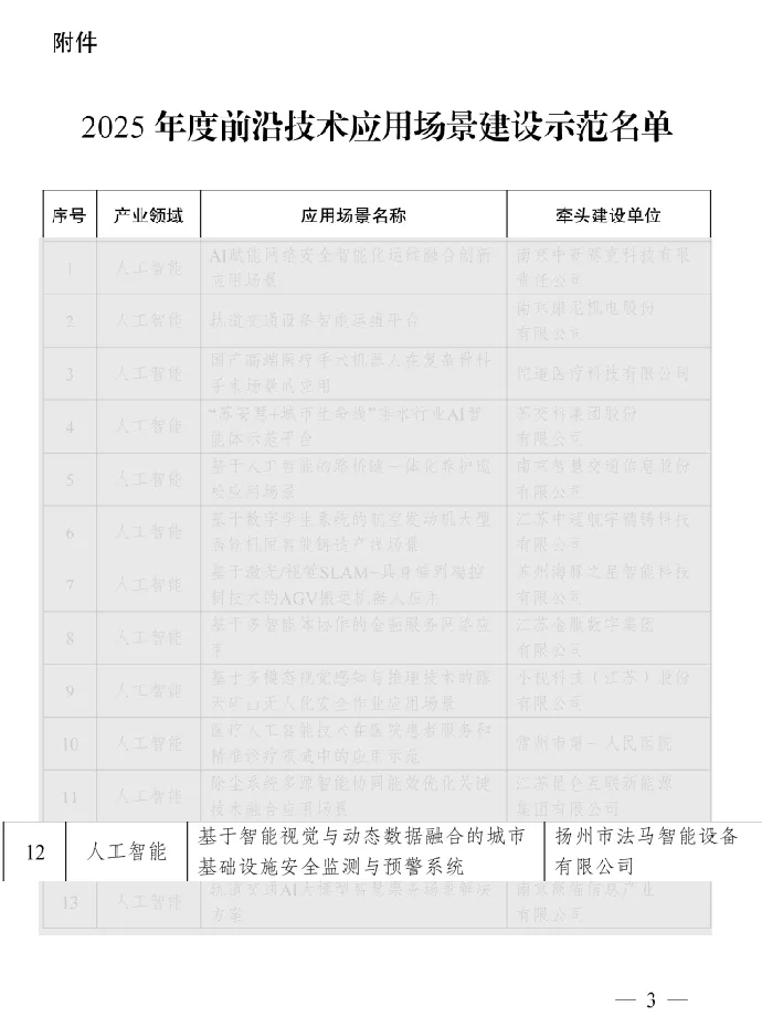 FAMA Ilichaguliwa katika Maandamano ya 2025 FAMA Ilichaguliwa katika Maandamano ya 2025