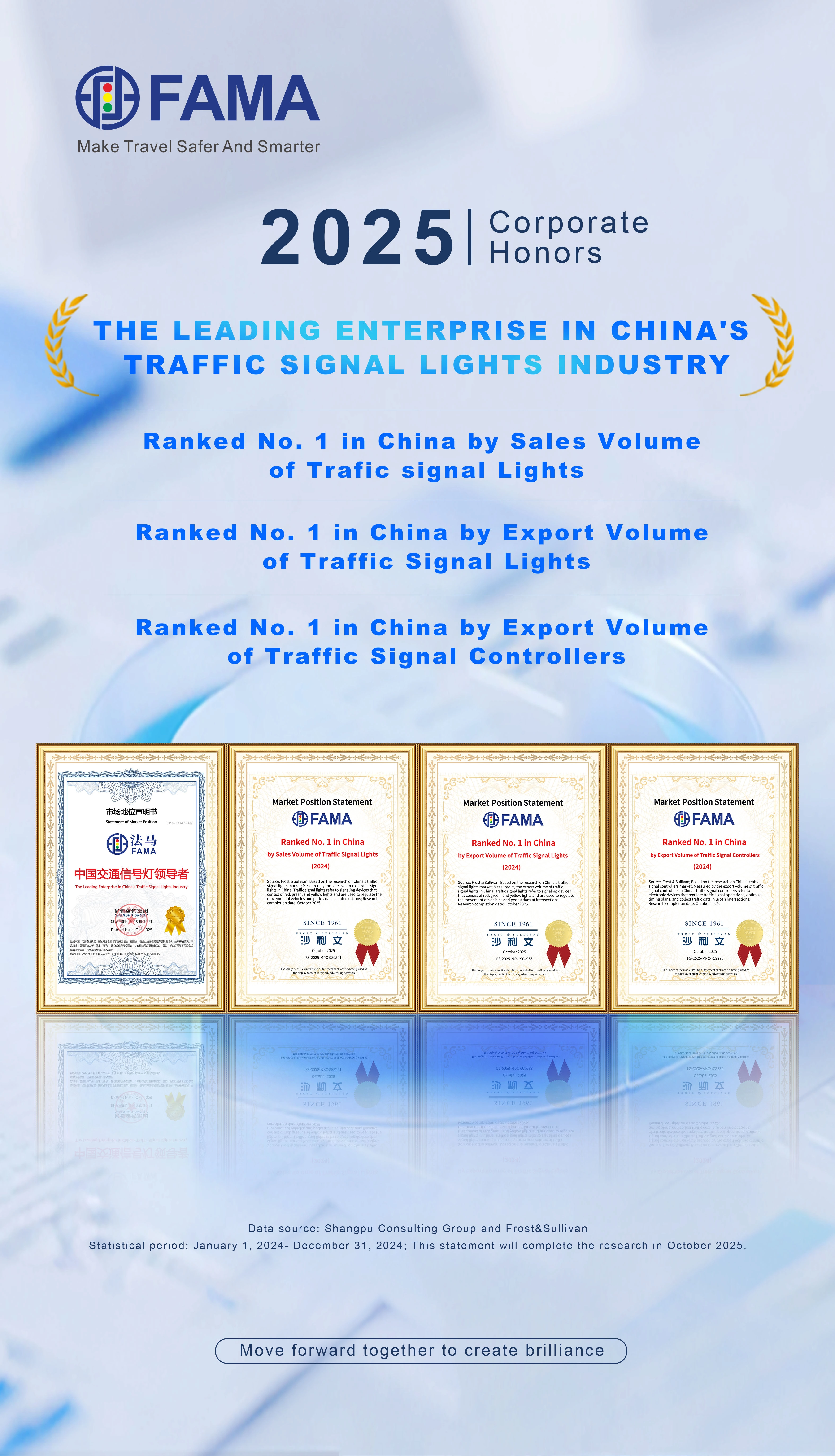 Mtoa Huduma Anayeongoza wa Mawimbi ya Trafiki nchini China Mtoa Huduma Anayeongoza wa Mawimbi ya Trafiki nchini China